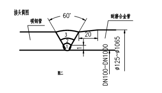 稀土耐磨合金管焊接工藝規程，圖表9