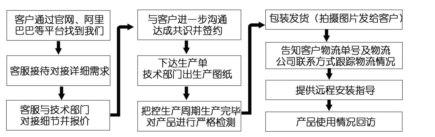 江蘇江河機械網絡營銷服務體系