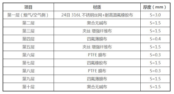 非金屬膨脹節蒙皮