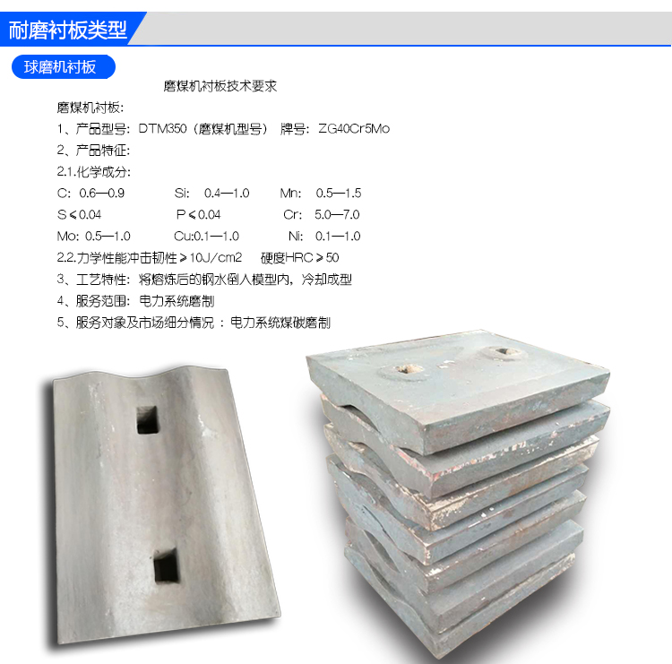 耐磨襯板阿里詳情頁_02 耐磨襯板阿里詳情頁_02